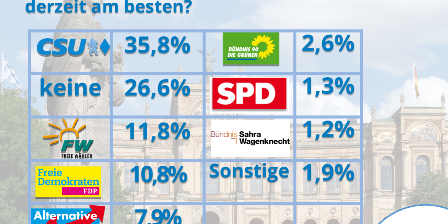 BDS-Rahmen-Stimmungstest-Parteien-Sommer-2024